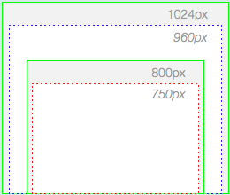 Q: If I ask ten different web designers what pixel dimensions to use ...